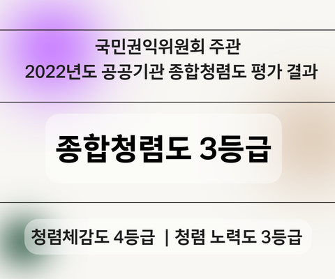 2022년도 종합청렴도 평가 결과 국민권익위원회 주관 2022년도 공공기관 종합청렴도 평가 결과 종합청렴도 3등급 청렴체감도 4등급 청렴 노력도 3등급