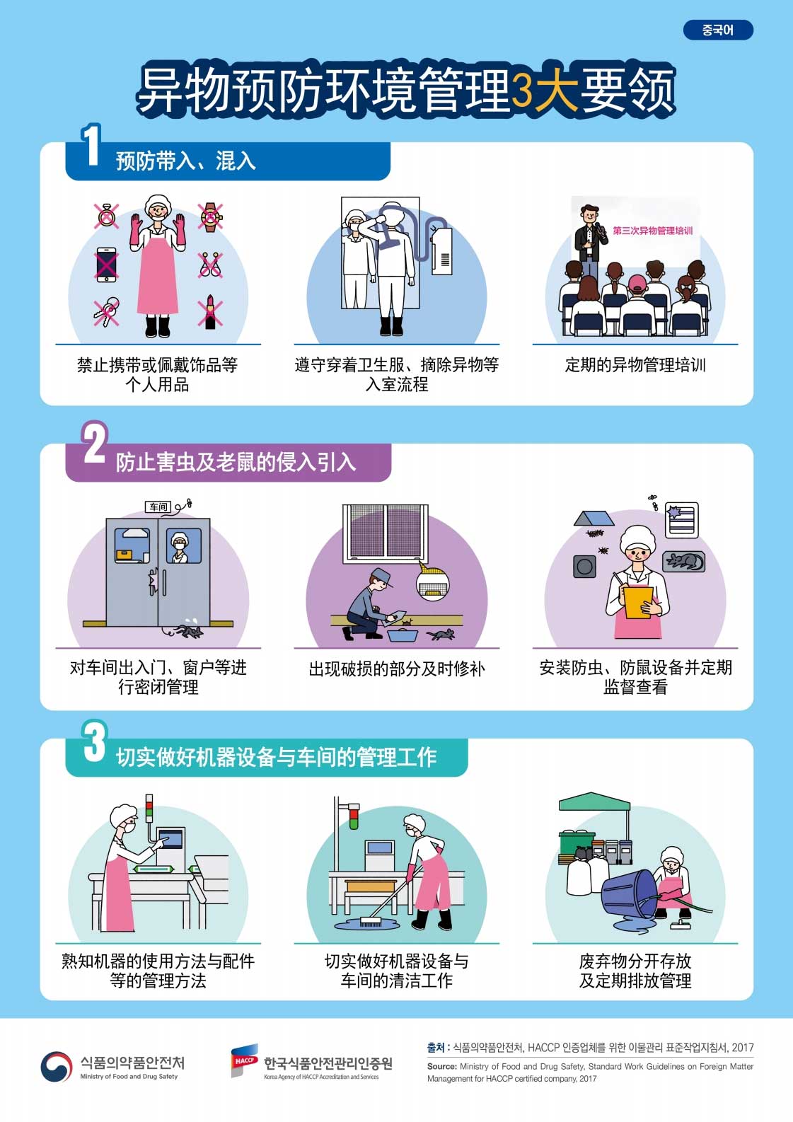 预防异物管理_2_2_1