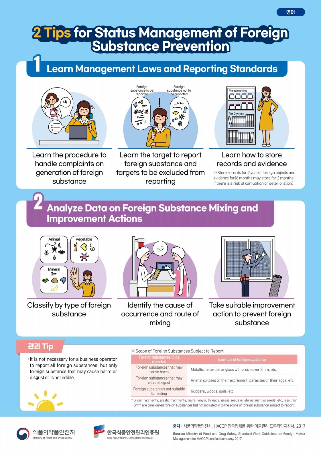 2tips for status management of foreign substance prevention