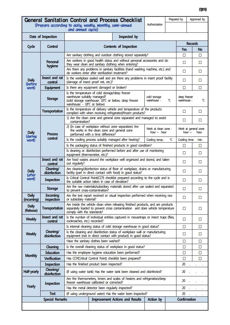 General Sanitary Control and Process Inspection Table