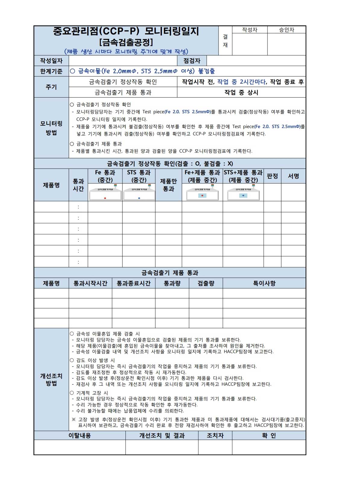 중요관리점(CCP) 모니터링 일지