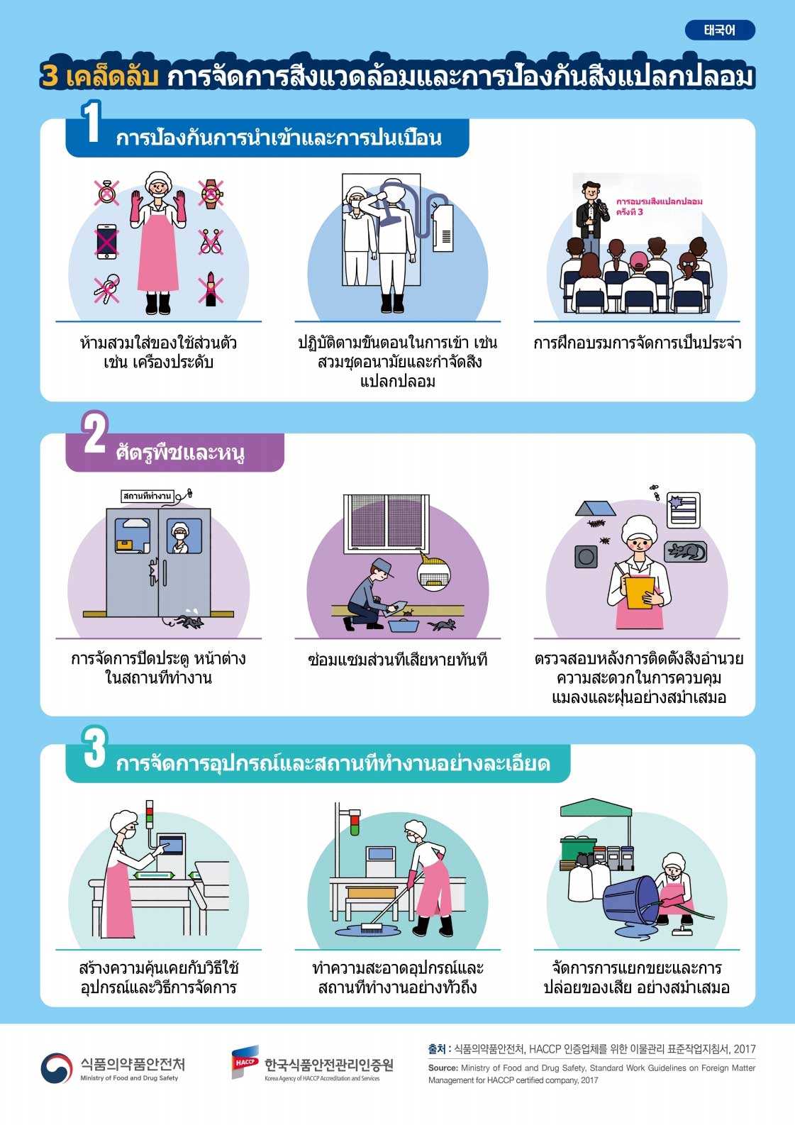 การจัดการการป้องกันสิ่งแปลกปลอม2_2_1