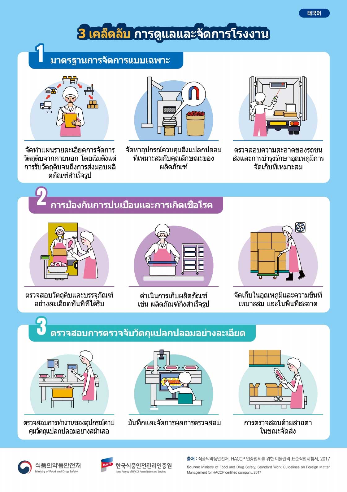 การจัดการการป้องกันสิ่งแปลกปลอม2_2_2