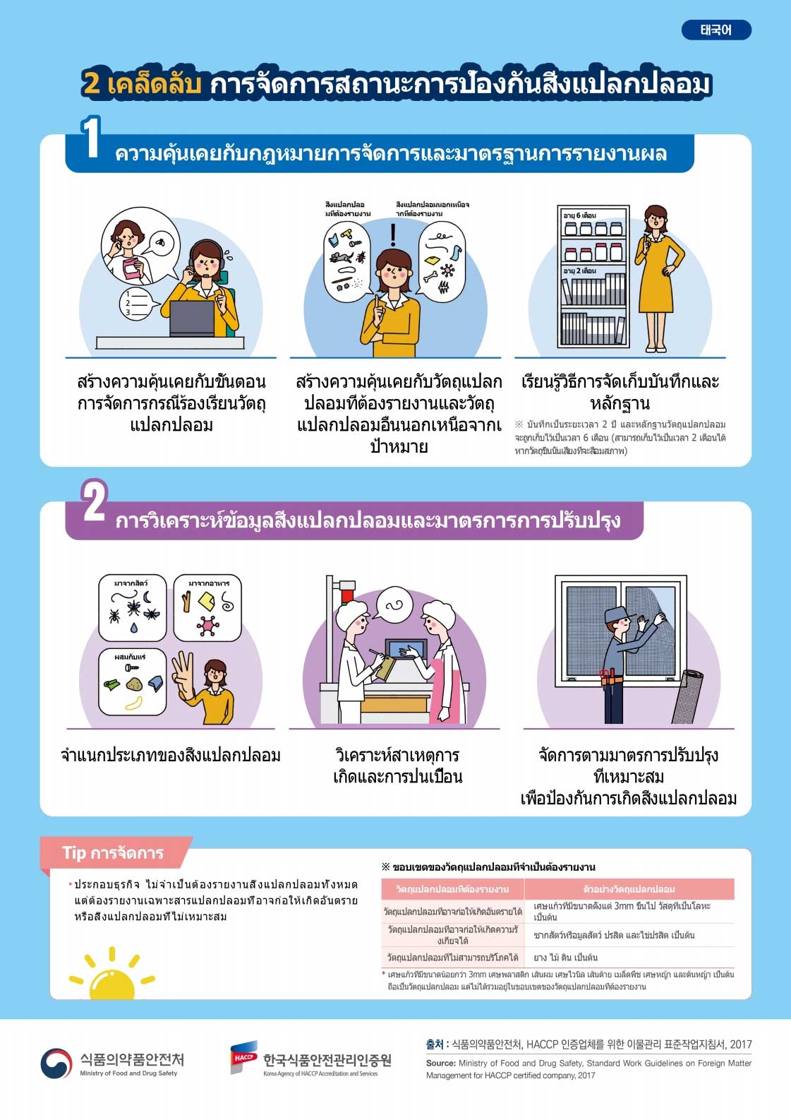 การจัดการการป้องกันสิ่งแปลกปลอม2_2_3