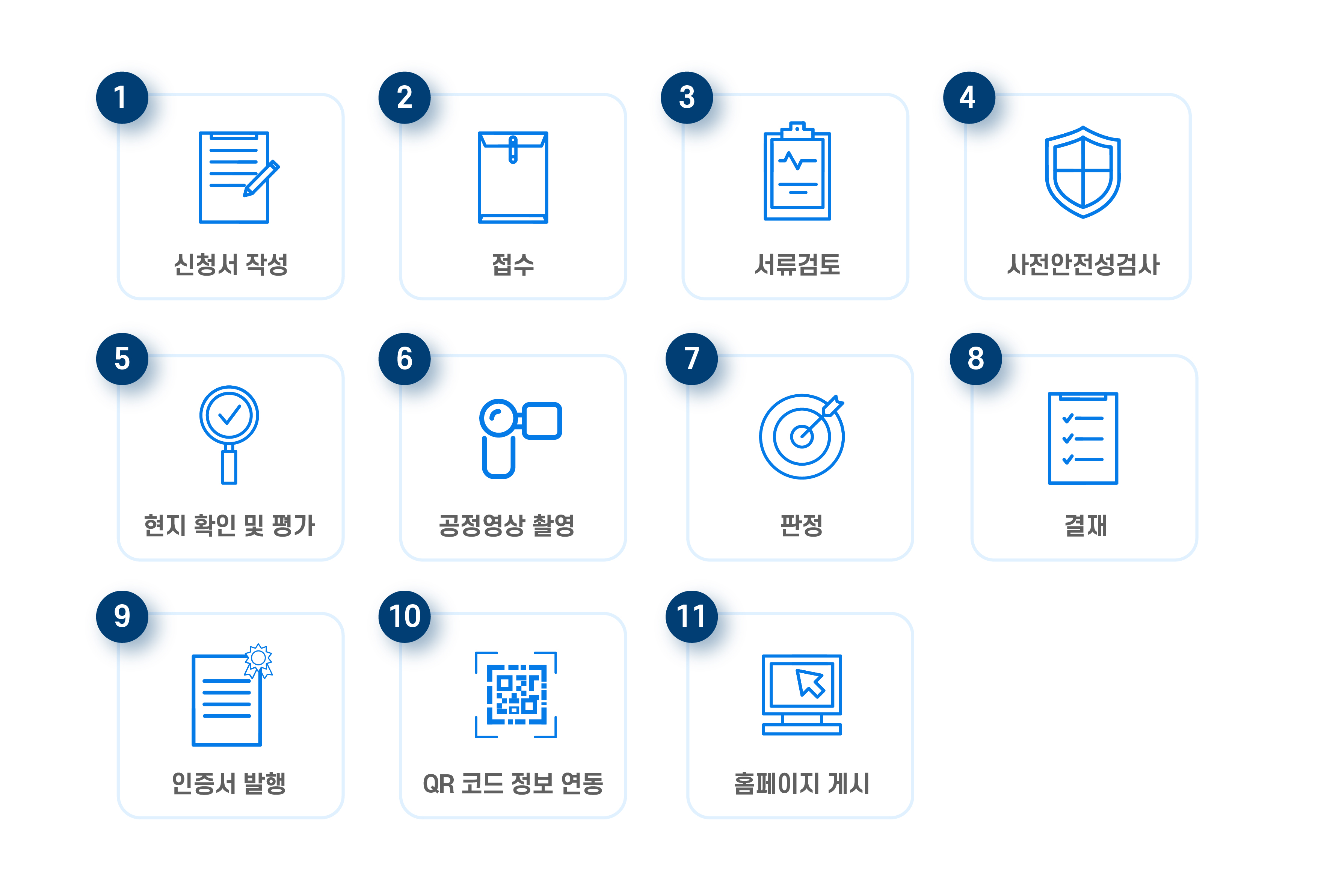 식품안전국가인증 및 자국생산증명 인증절차