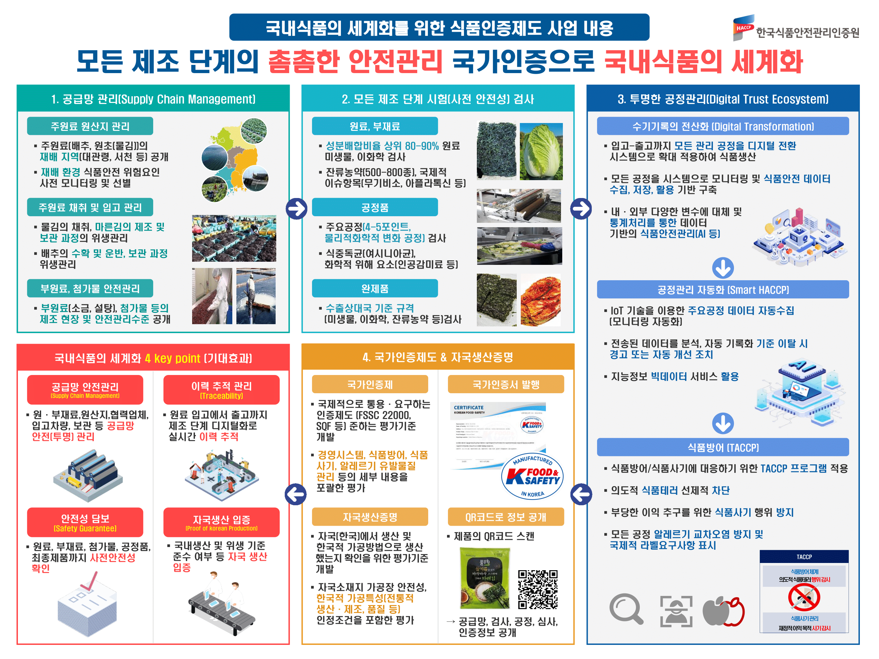 국내식품의+세계화를+위한+식품인증제도+시범사업+구상도+0610(PDF)-1